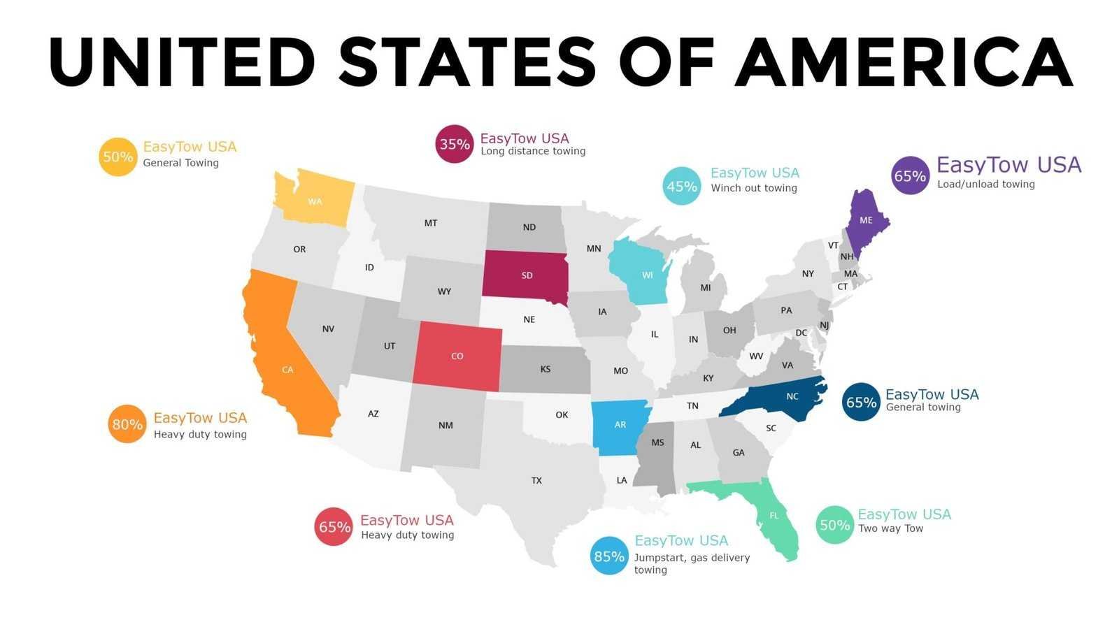 Unites States of America Infographics